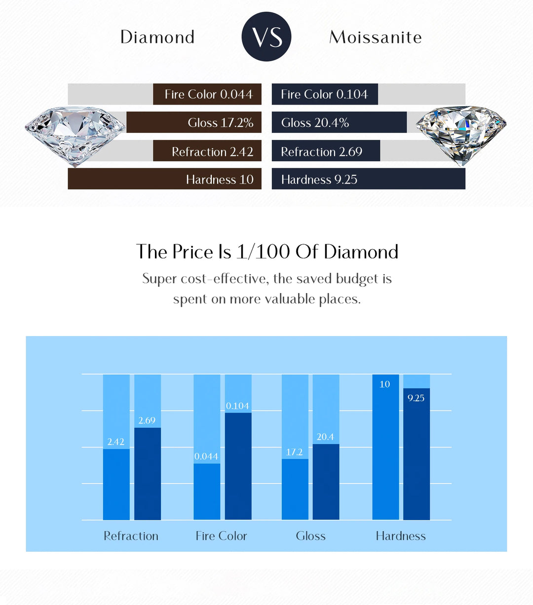 Delicate Moissanite Ring Lab Diamond Ring